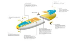 Glide Lotus Inflatable Paddle Board -Scotty || Airhead || Astral Sales Store opplanet glide lotus inflatable paddle board blue orange yellow 10ft x 35in x 6in o2 ltus u 2