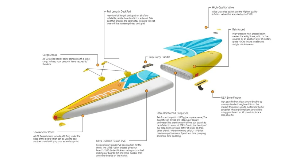 Glide Quest Inflatable Paddle Board 15 Glide Quest Inflatable Paddle Board - Image 13
